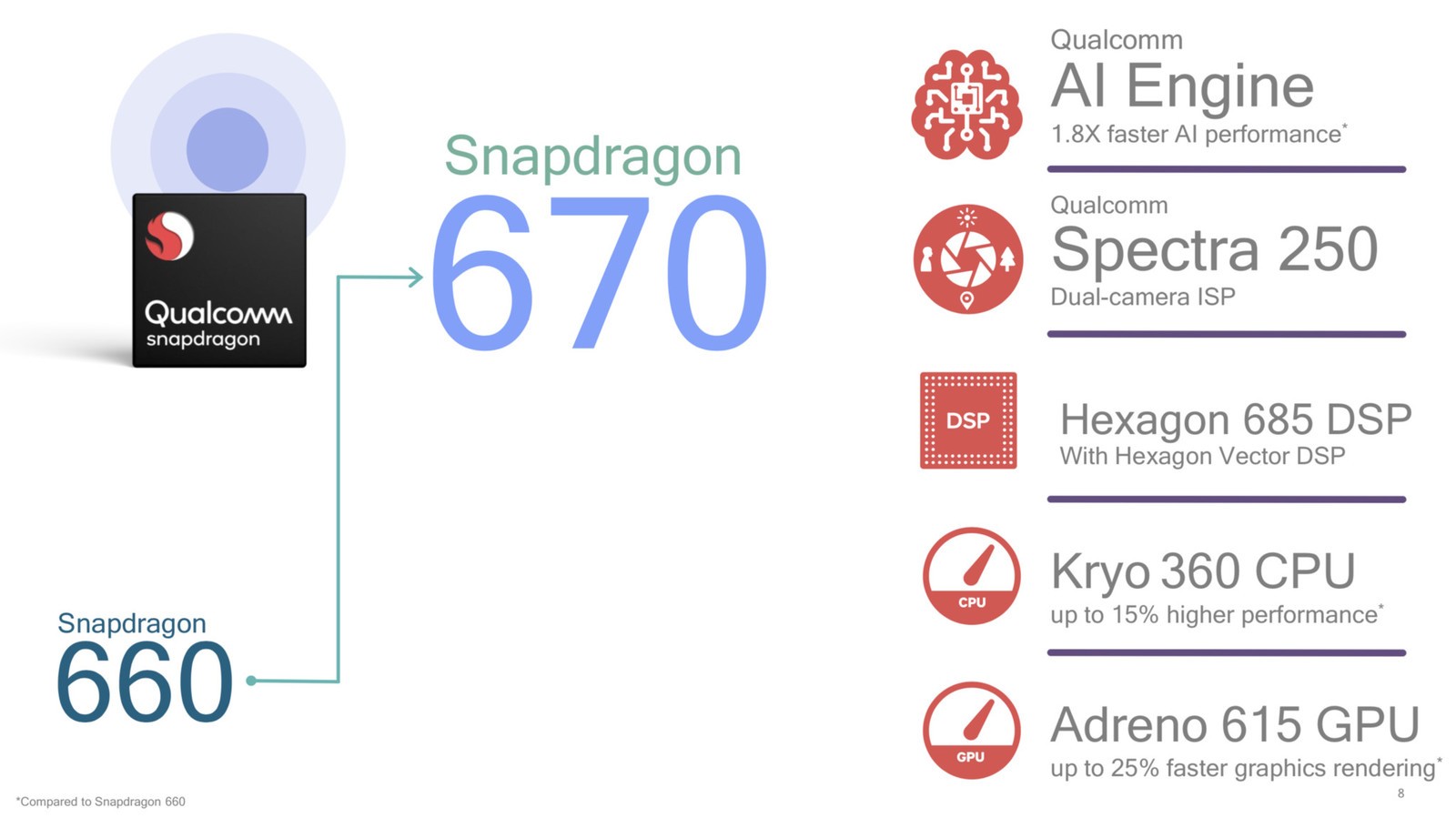 Snapdragon 670 overview